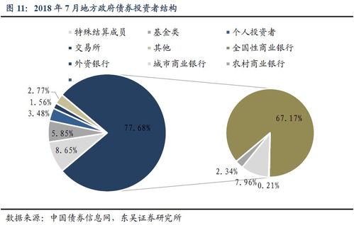 財(cái)政分析手冊(cè)進(jìn)階 地方政府債券與個(gè)人互聯(lián)網(wǎng)服務(wù)