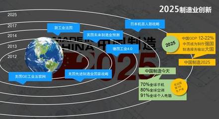 從《美國工廠》到工業(yè)4.0 個(gè)人互聯(lián)網(wǎng)服務(wù)的崛起與啟示