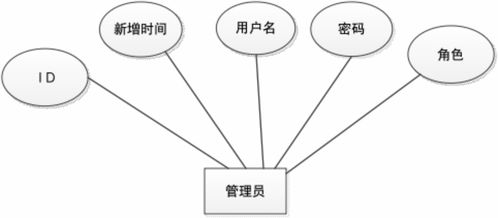 在線投稿系統(tǒng)的SSM框架實(shí)現(xiàn)與網(wǎng)絡(luò)技術(shù)服務(wù)