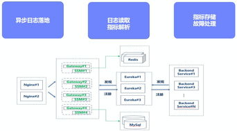 詳解數(shù)據(jù)服務(wù)共享發(fā)布與數(shù)據(jù)處理服務(wù)